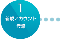 かざせご利用の流れpc１